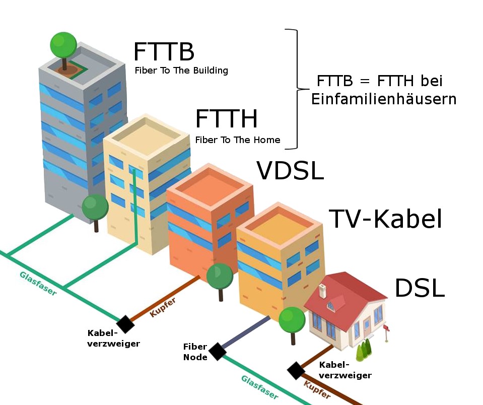 Grafik Digitale Infrastruktur Breitbandausbau
